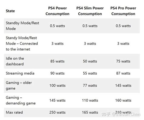 PS4 Overclocking Guide 的图像结果