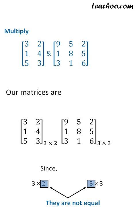 Image result for Mathematical Matrix Multiplication
