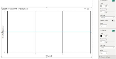 Solved: vertical line in Line Chart - Microsoft Fabric Community