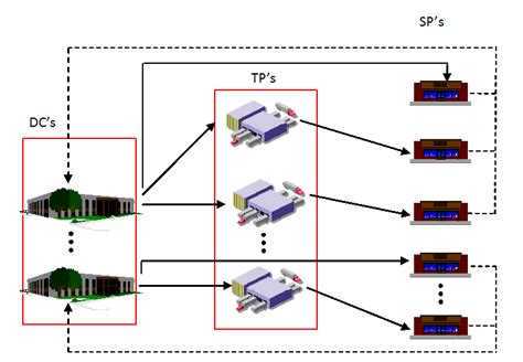 Distribution Network Figure 的图像结果