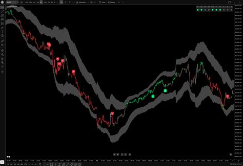 SimplifyPro — Stop Guessing. Start Trading with Confidence.