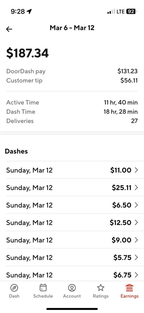 Doordash vs instacart .. starting stats i just am doing because i need flexibility with main job ...