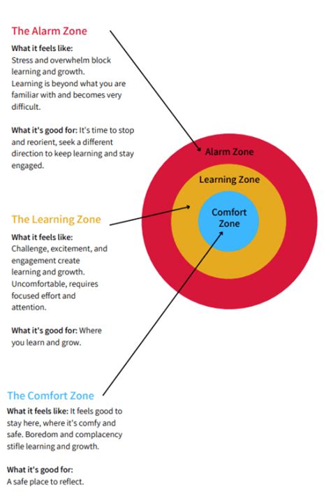 Access Learning Zone Level 4 的图像结果