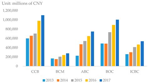 Green Credit and Company R&D Level: Empirical Research Based on ...