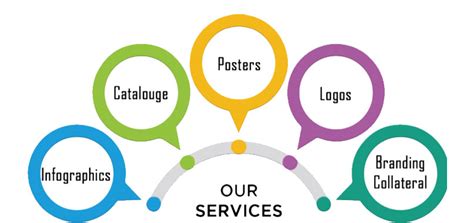 Solutions - MSA Edtech | Solutions that drive results