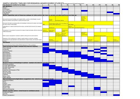 PhD Study Plan Sample 的图像结果