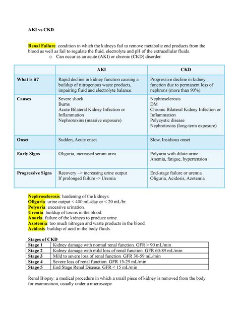 Sem 2 PN Learning Community week 14 notes - AKI vs CKD Renal Failure ...