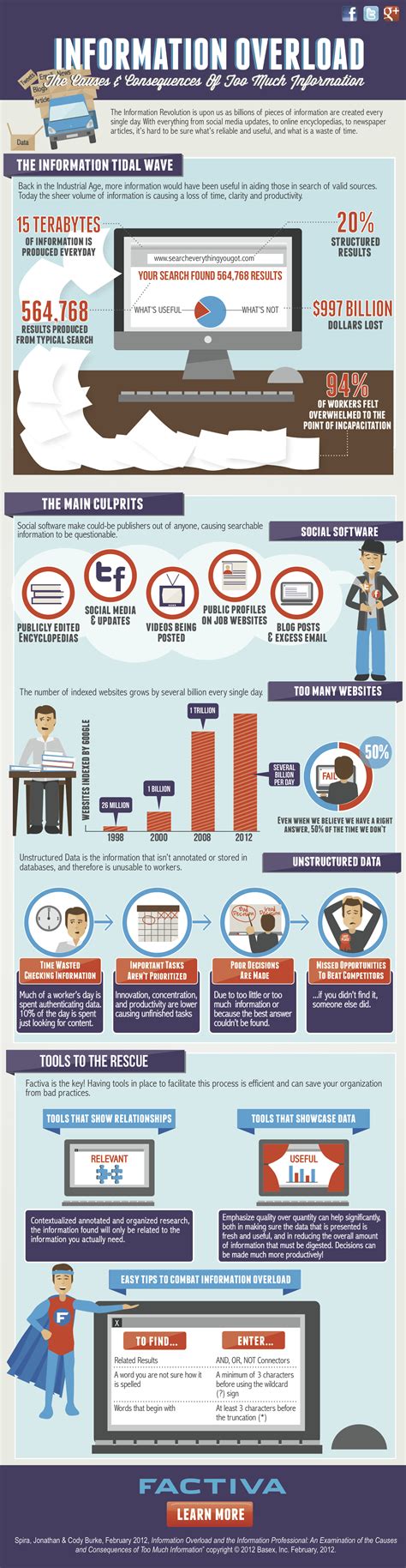 Image result for Information Overload at Work