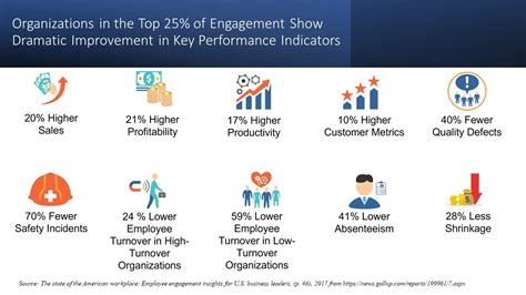 Image result for Management Practices