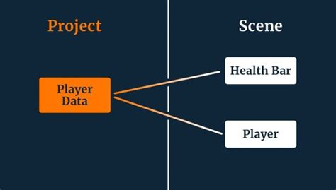 Image result for Unity Scriptable Object Change Value
