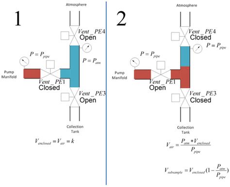Representative Sampling Implementation in Online VFA/TIC Monitoring for ...