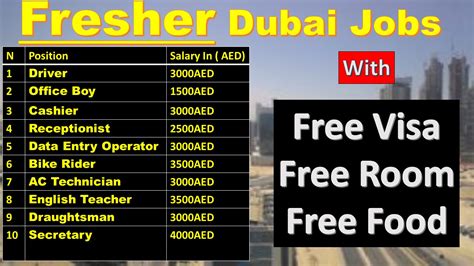 Fresher Jobs In Dubai 2020 | Dubai New Freshers Vacancies