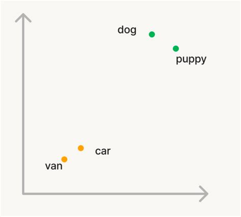 Image result for Databricks Vector Search