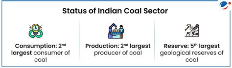 Coal Production in the Country Crosses One Billion Tonnes Mark in a ...