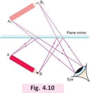 Light Energy Chapter Notes - Physics Class 7 ICSE PDF Download