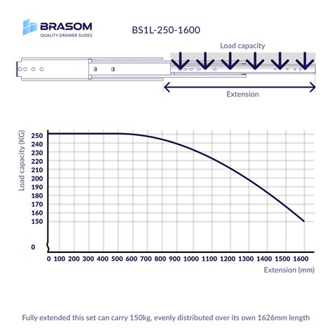 250kg heavy duty drawer slides 64 inches = 1600mm | BRASOM