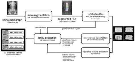 AI | Special Issue : AI-Driven Innovations in Medical Computer ...