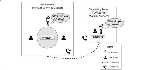 Image result for Tabletop Simulation Exercise
