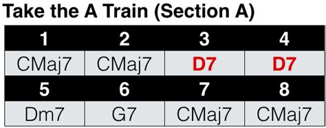 Image result for Modulation Chords