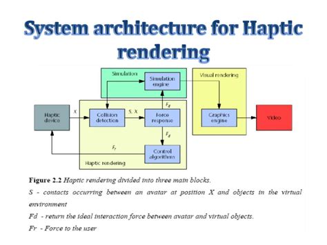 Haptic Technology Applications 的图像结果