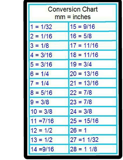 Mm To Inches Chart Printable