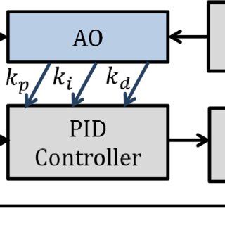 O2O Closed Loop 的图像结果
