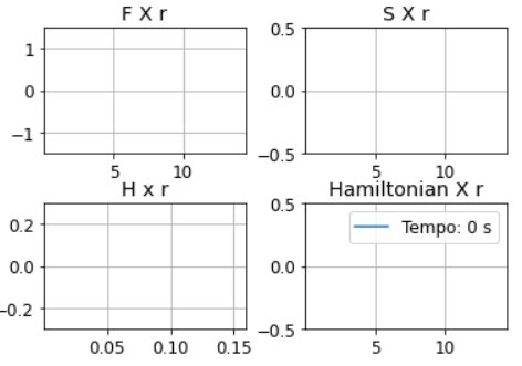 Image result for Matplotlib Animation