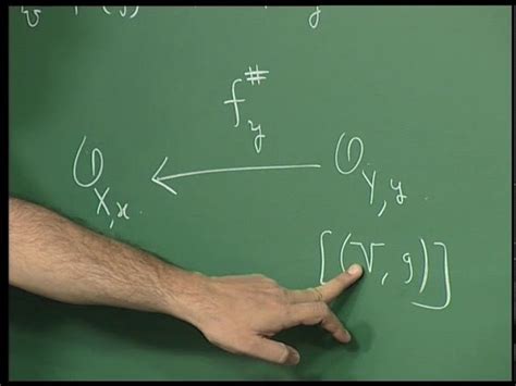 Image result for Algebraic Geometry Tutorial