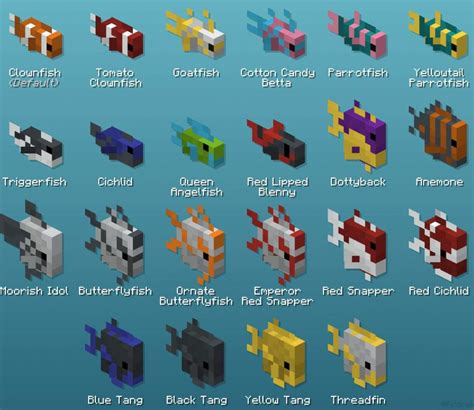 Image result for How to Fish in Minecraft Java