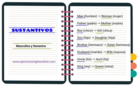 Tipos de sustantivos en inglés - Ejercicios inglés online