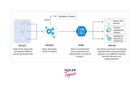 Image result for SQL Insights Azure