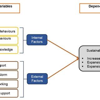 Theoretical Framework Explained 的图像结果