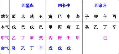 八字12宫位代表什么(12宫位分别代表什么)-生肖-火土易学