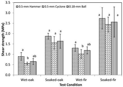Effects of Particle Size on the Morphology and Water- and Thermo ...