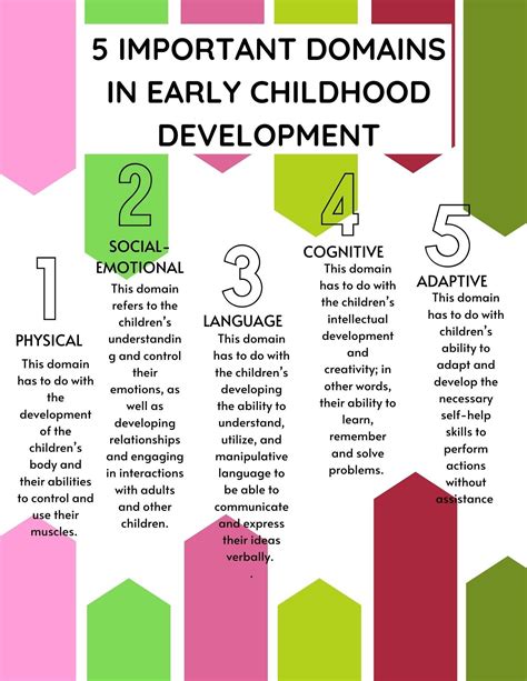 Important Domains in Early Childhood Development | Early childhood education resources, Early ...