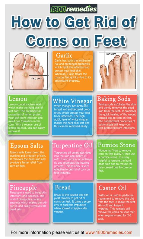 How to remove soft corns between the toes