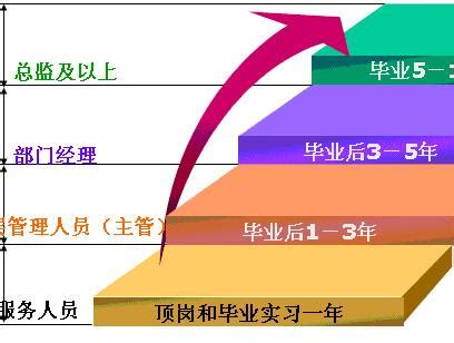 2017贵州农信社招聘的柜员职业生涯发展怎么样？