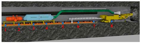 Controlled Intersection Mine 的图像结果