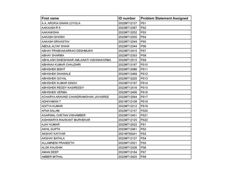 Problem Statements Assigned - First name ID number Problem Statement ...
