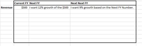 Image result for YoY Growth SQL