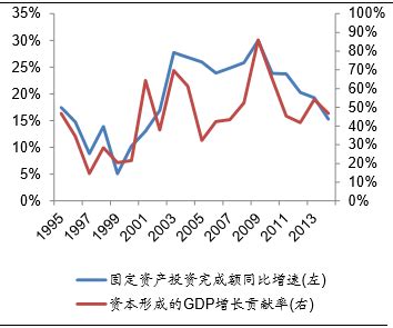 中国经济新常态的提出及背景