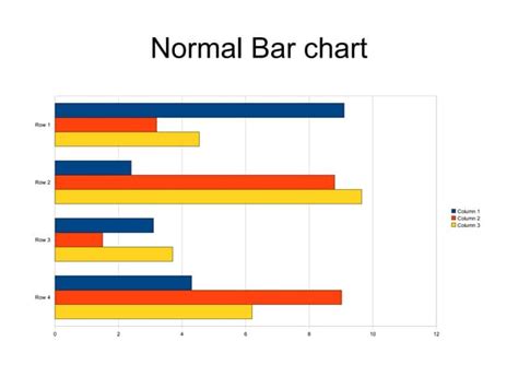 Image result for Bar Chart OpenProcessing