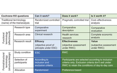 Information Type 的图像结果