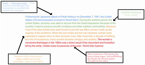 Image result for Introduction Paragraph Examples Essay