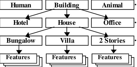 Library Classes 的图像结果