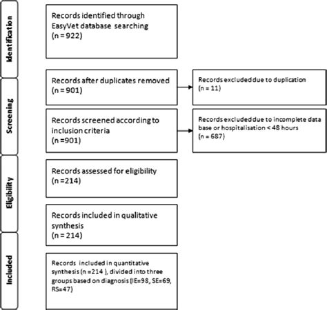 Image result for Retrospective Data Collection Study Protocol