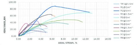 Image result for UCS Test On Stabilizer