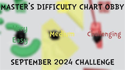 Image result for Masters Difficulty Chart October Challenge
