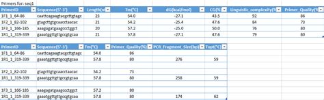 Image result for PCR Primer Design Software