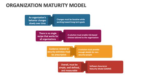 Image result for Maturity Model Examples